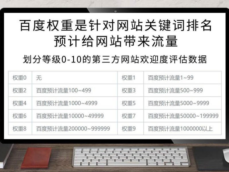 网站权重是什么？百度权重是怎么划分的